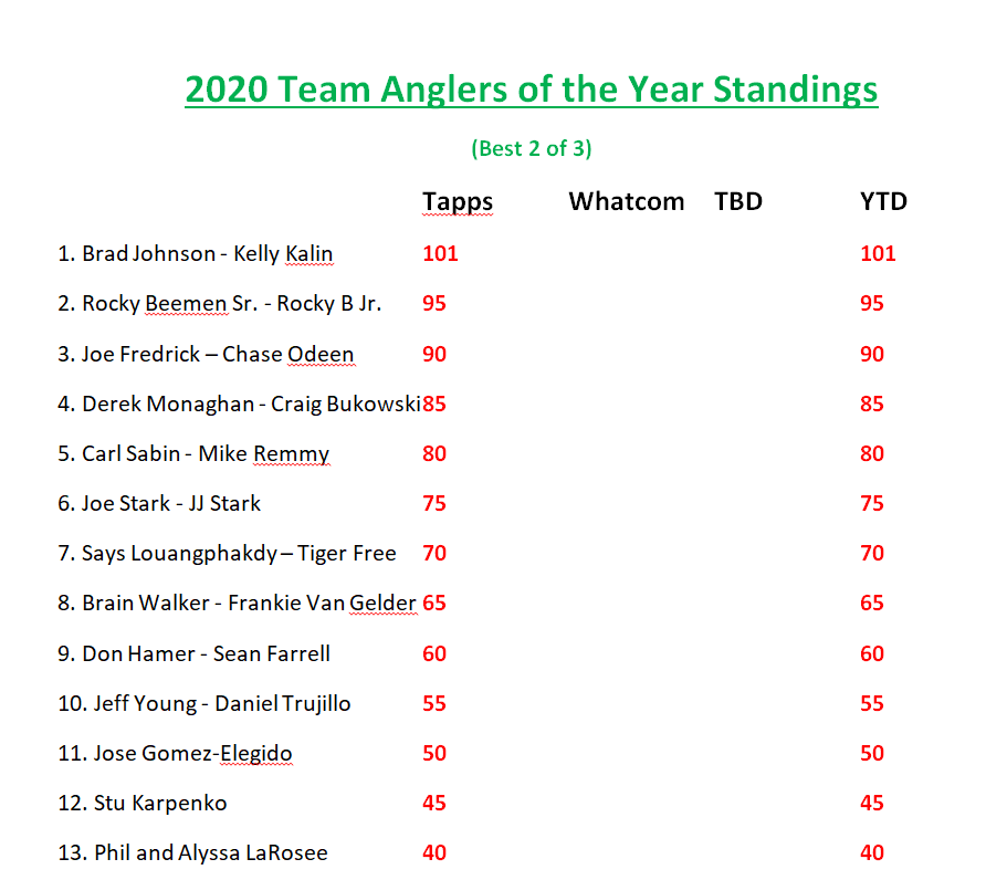 2020_Team_AOY_Standings_August.png