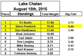 Lake_Chelan_results.JPG